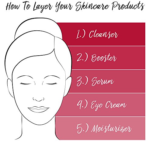 Elizabeth Arden SUPERSTART Skin Renewal Booster, 1.0 Fl Oz