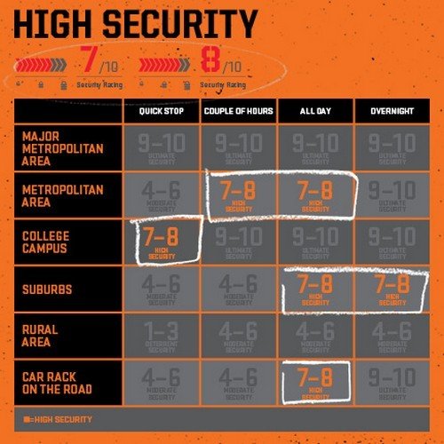 Kryptonite Evolution Series 4 Bicycle Disc Bike Lock (Black) , 14 Millimeter