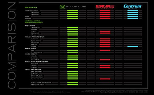 Six Nutrition - Vitamins for Men One Month Supply - 25 Pouches