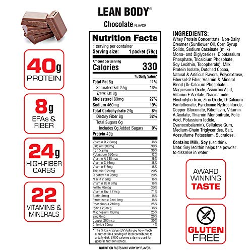 Lean Body MRP All-In-One Chocolate Meal Replacement Shake, 40g Protein, Whey Blend, 8g Healthy EFA's Fats and Fiber, 22 Vitamins and Minerals , No artificial color, Gluten Free, (80 MRP Packets)