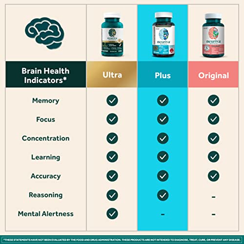 NEURIVA Plus Brain Supplement for Memory,Focus and Concentration+Cognitive Function with Vitamins B6 and B12 and Clinically Tested Nootropics Phosphatidylserine and Neurofactor,50ct Strawberry Gummies