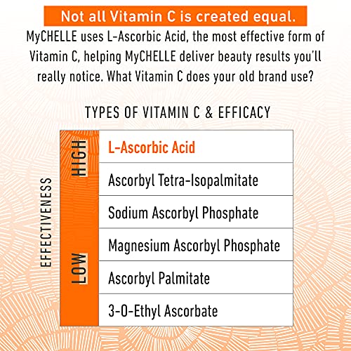 Perfect C™ Serum - 17%