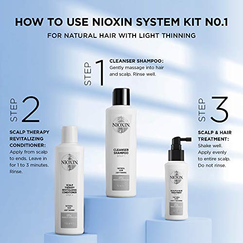 Nioxin System 1 Scalp Cleansing Shampoo with Peppermint Oil, Treats Dry and Sensitive Scalp, Dandruff Relief and Anti-Hair Breakage, For Natural Hair with Light Thinning, 16.9 fl oz