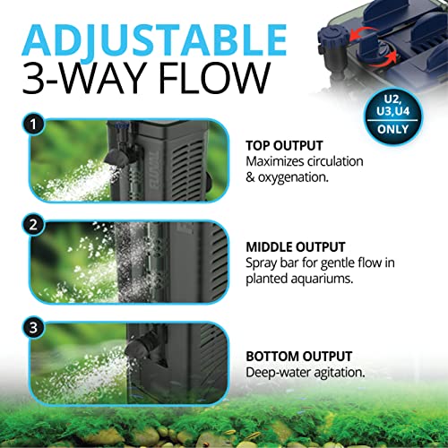 Fluval U1 Underwater Filter – Designed for Freshwater and Saltwater Aquariums, Also Ideal for Terrariums and Turtle Tanks