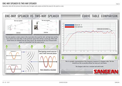 Sangean WR-2 AM / FM-RBDS Wooden Cabinet Digital Tuning Radio (Black)