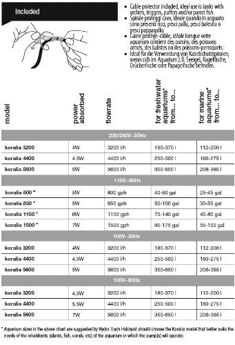 Hydor Koralia Evolution Circulation and Wave Pump , 750-850 GPH,Black