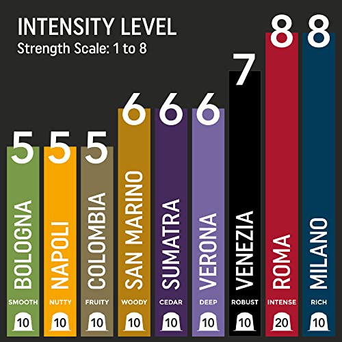 Mixed Variety Pack for Nespresso | 100 Test Winning Aluminum Capsules | 9 Distinctive Italian Flavors | 100% Nespresso Compatible Pods