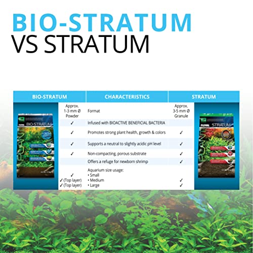 Fluval Plant and Shrimp Stratum, For Fish Tanks, 8.8 lbs.,