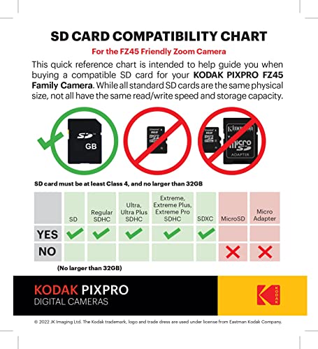KODAK PIXPRO Friendly Zoom FZ45-RD 16MP Digital Camera with 4X Optical Zoom 27mm Wide Angle and 2.7' LCD Screen (Red)