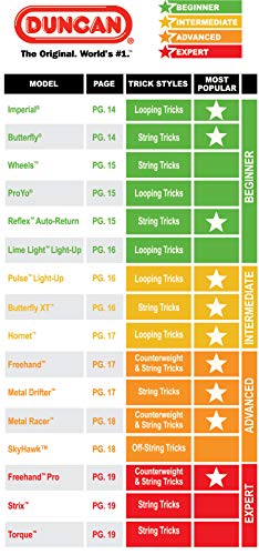 Duncan Toys Pulse LED Light-Up Yo-Yo, Intermediate Level Yo-Yo with Ball Bearing Axle and LED Lights, Mystery Color