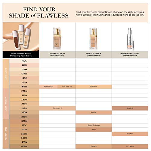 Elizabeth Arden Flawless Finish Skincaring Foundation with Hyaluronic Acid, Vitamin C and E, 410N (Tan skin with warm peach undertones), 1 fl. oz.