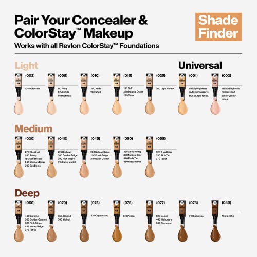 Revlon ColorStay Skin Awaken 5-in-1 Concealer, Lightweight, Creamy Longlasting Face Makeup with Caffeine and Vitamin C, For Imperfections, Dark Circles and Redness, 025 Light Beige, 0.27 fl oz