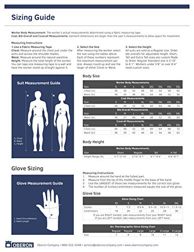 Oberon Company CAT40 Series Arc Flash Hood and Coverall Suit Kit, Navy Blue, Size 5X-Large