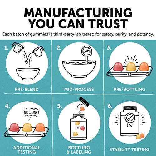 SmartyPants Prenatal Vitamins for Women with DHA and Folate - Daily Gummy Multivitamin: Vitamin C, B12, D3, Zinc for Immunity and Omega 3 Fish Oil, 80 Count (20 Day Supply)