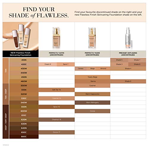 Elizabeth Arden Flawless Finish Skincaring Foundation with Hyaluronic Acid, Vitamin C and E, 430W (Tan skin with warm yellow undertones), 1 fl. oz.