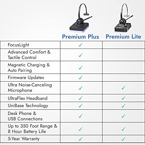 Leitner LH270 Wireless Office Headset with Mic - Computer and Telephone Headset - Phone Headsets for Office Phones – Single-Ear Premium Lite
