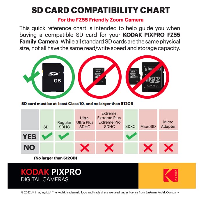 KODAK PIXPRO Friendly Zoom FZ55-RD 16MP Digital Camera with 5X Optical Zoom 28mm Wide Angle and 2.7' LCD Screen (Red)