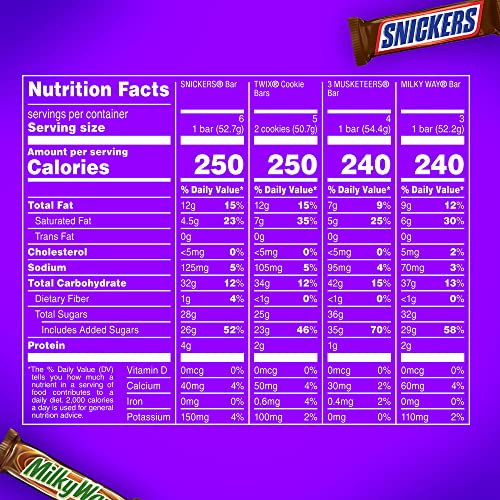 SNICKERS, TWIX, MILKY WAY and 3 MUSKETEERS Individually Wrapped Variety Pack Full Size Milk Chocolate Candy Bars Bulk Assortment, 33.31 oz, 18 Bars