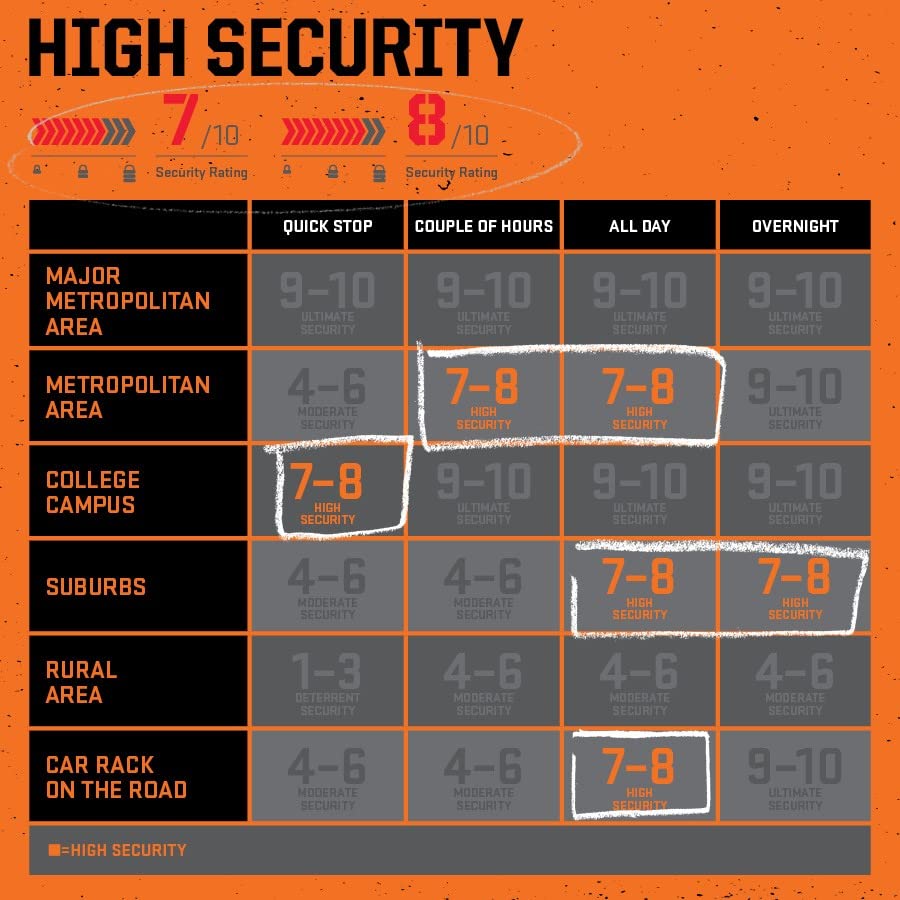 Kryptonite New-U Evolution Series 4 LS Bicycle U-Lock, Black, 4' x 11.5' 14mm (002147)